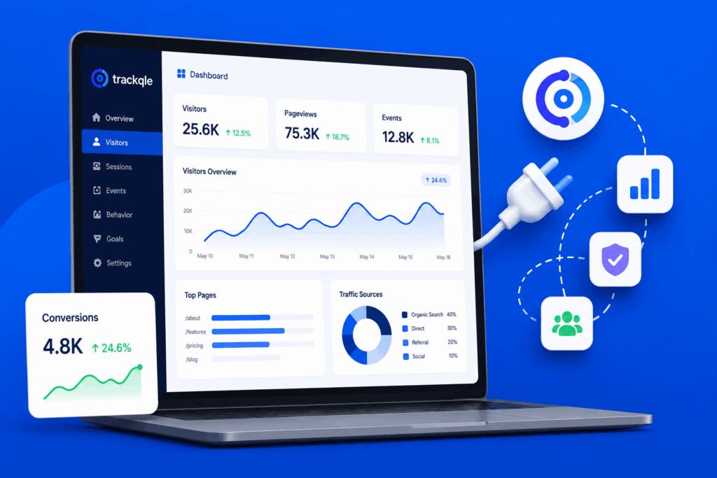 Trackqle-connect CTA