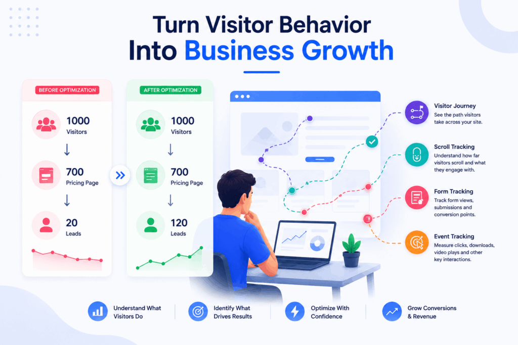 turn visitor behaviour into business